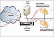 Accessing CloudPC VDI Remote Desktop using Citrix